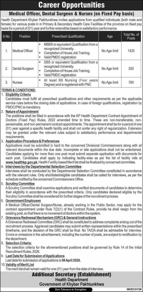 Health and Population Department Jobs kpk
