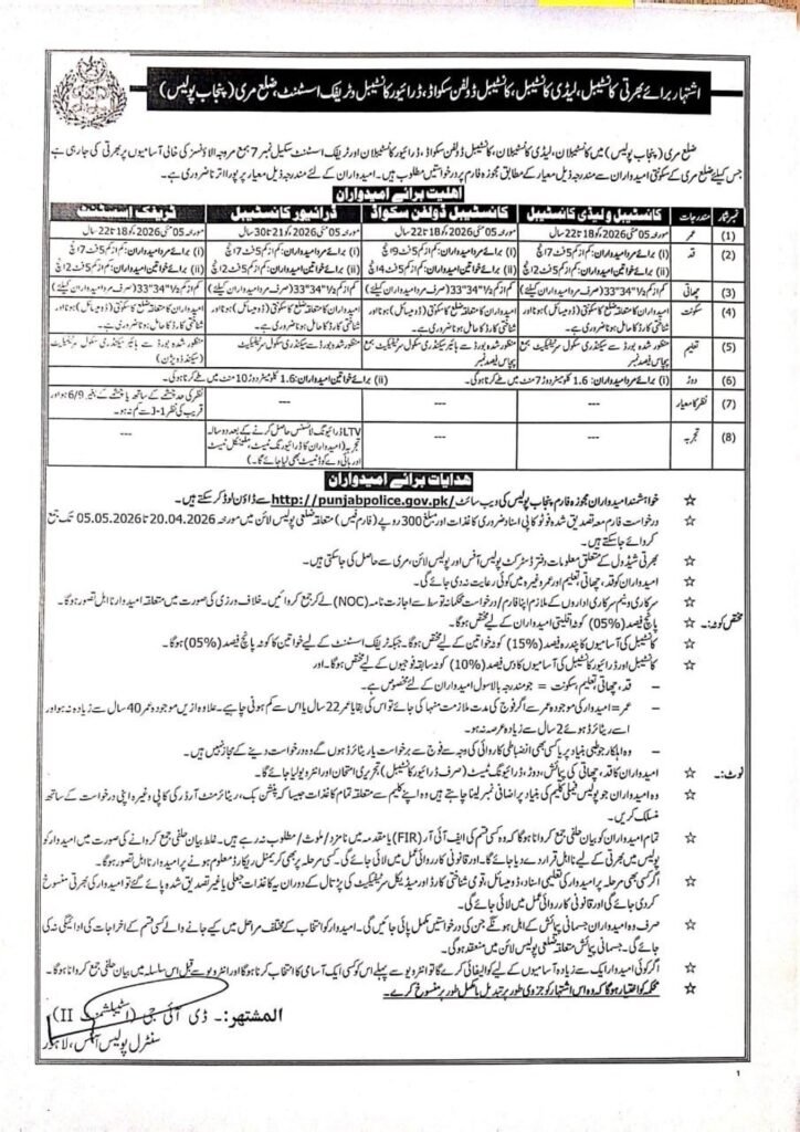 Punjab Police Jobs 2026 in Murree