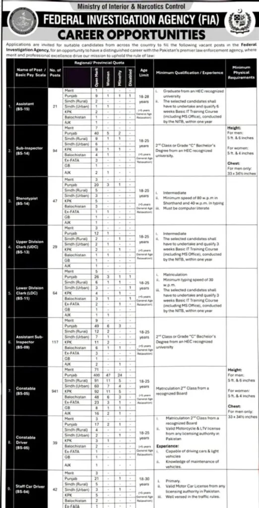FIA Jobs 2026 APril 2026