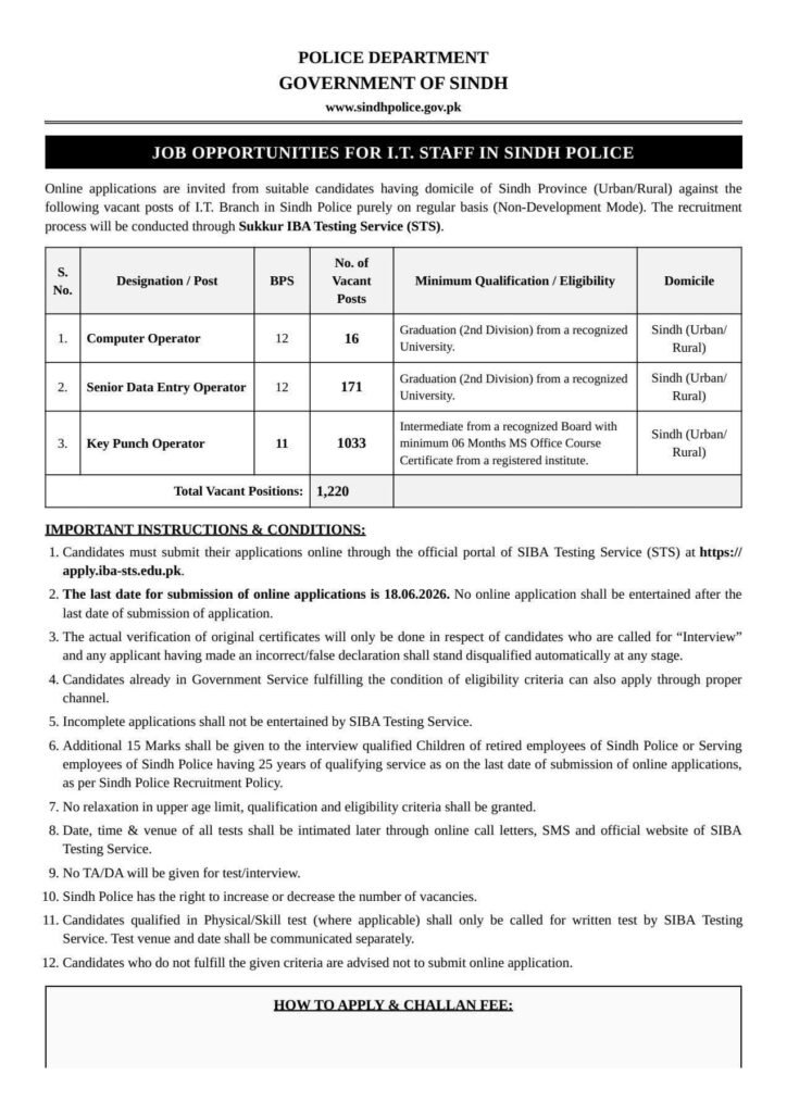Sindh Police Jobs 2026 